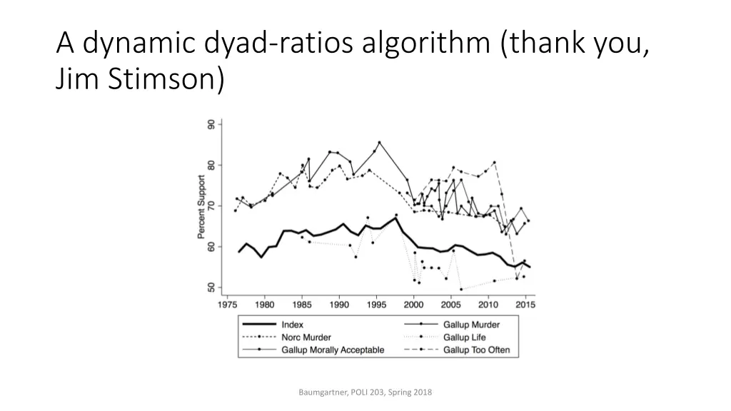 a dynamic dyad ratios algorithm thank