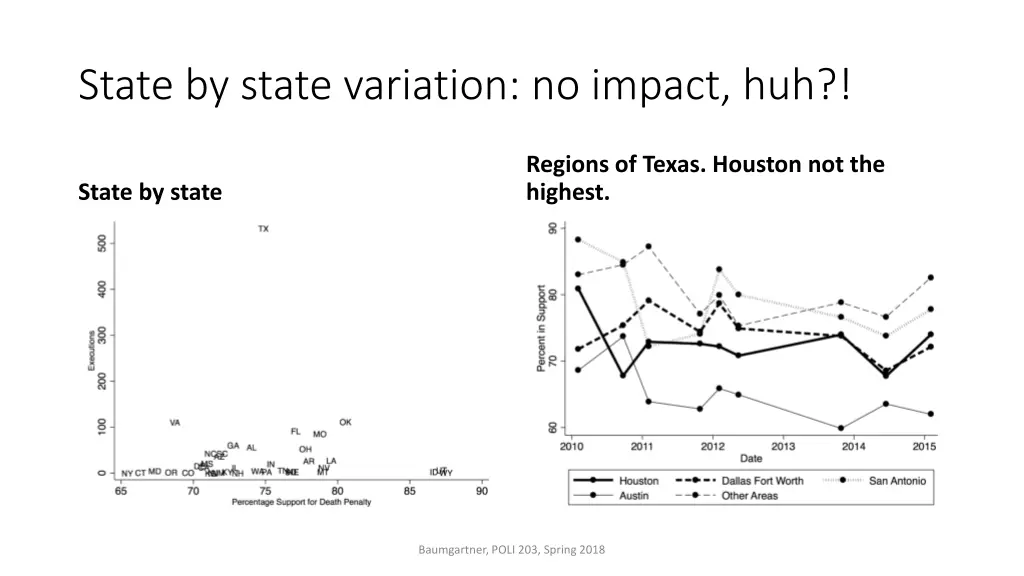 state by state variation no impact huh