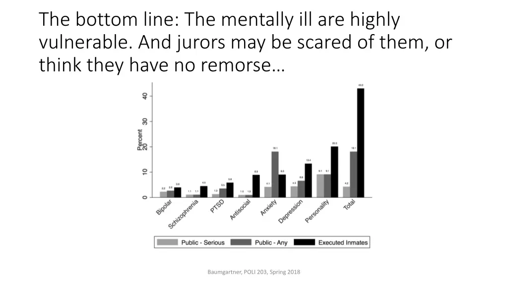 the bottom line the mentally ill are highly