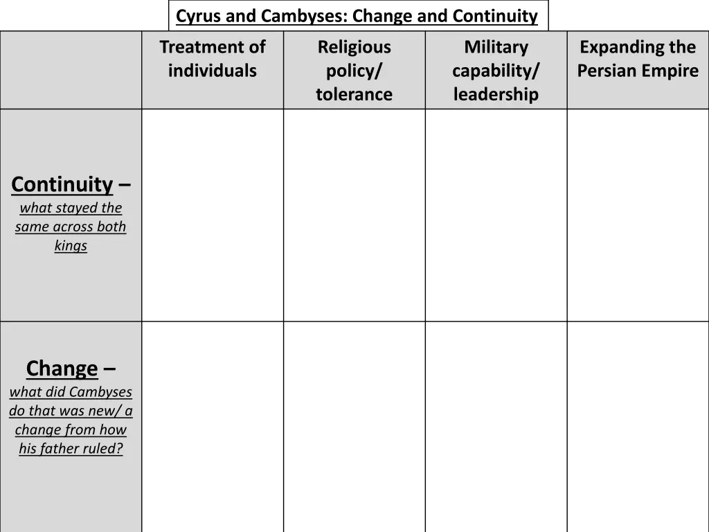 cyrus and cambyses change and continuity