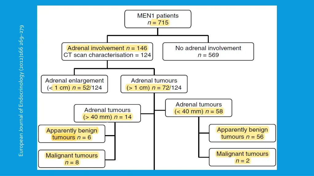 european journal of endocrinology 2012 166 269 279