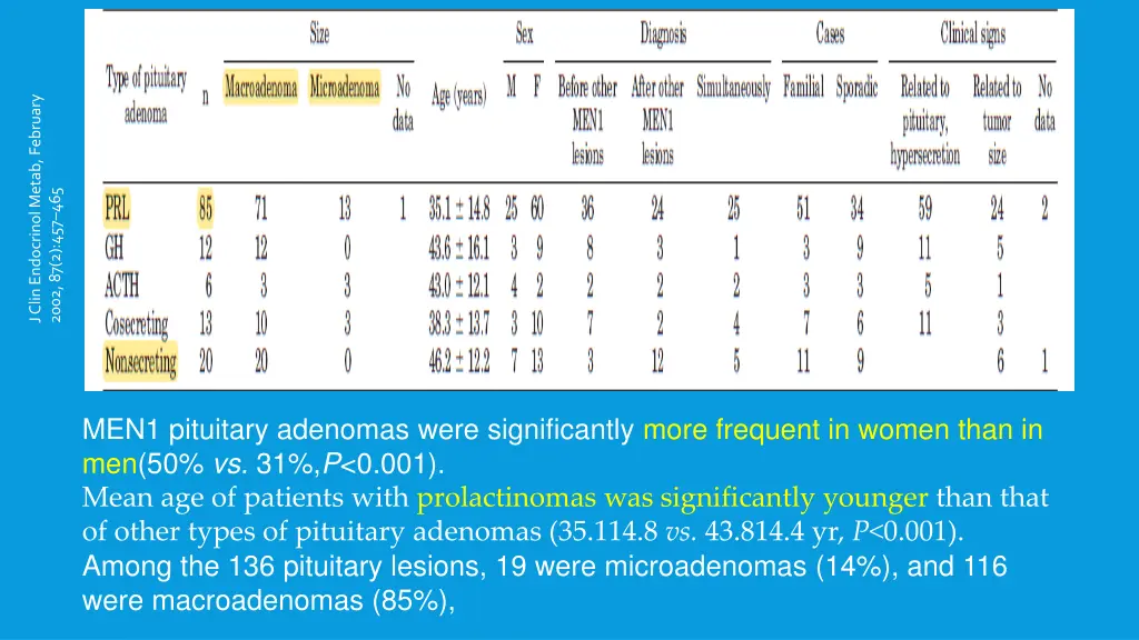 j clin endocrinol metab february