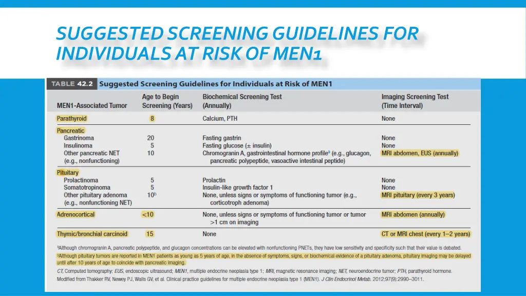 suggested screening guidelines for individuals