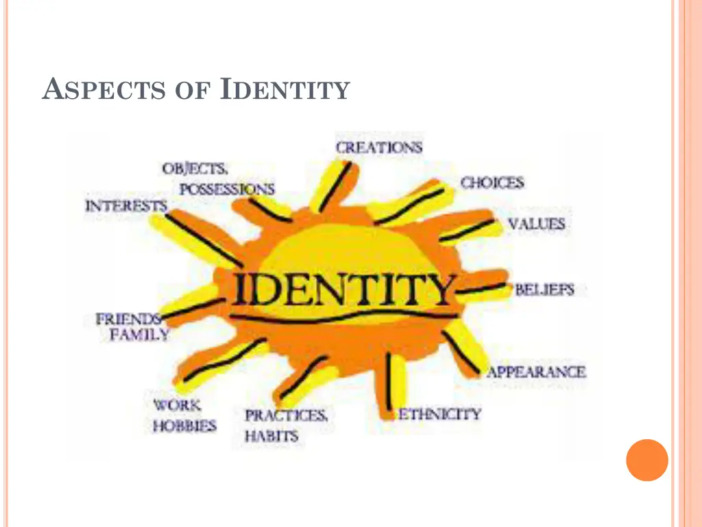 a spects of i dentity