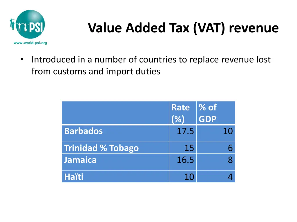 value added tax vat revenue
