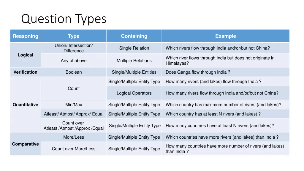 question types