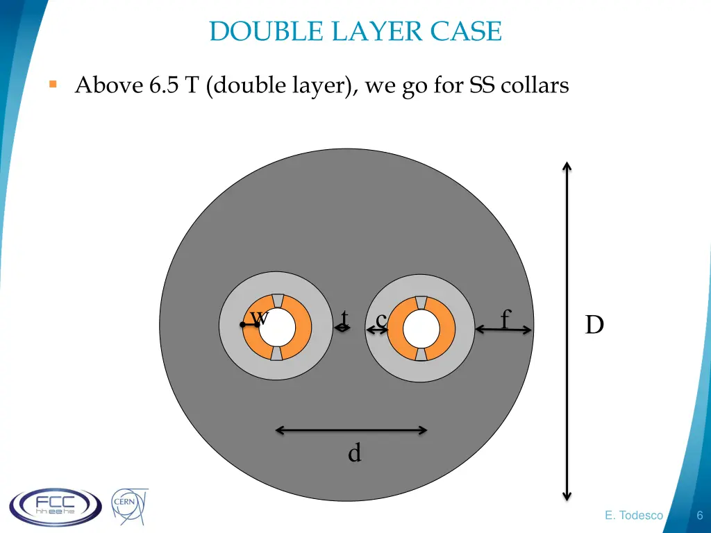 double layer case