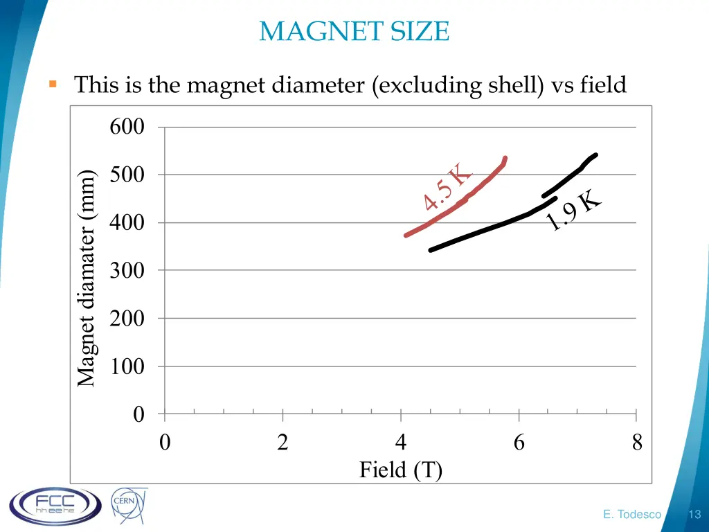 magnet size