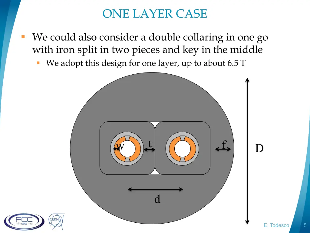 one layer case