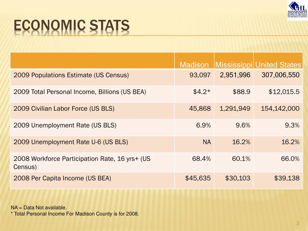 economic stats