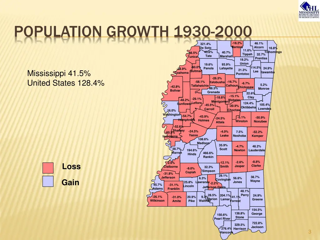 population growth 1930 2000