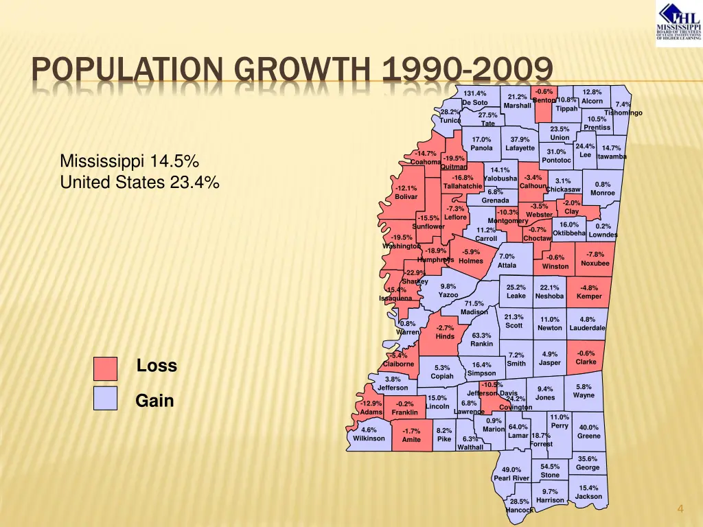 population growth 1990 2009