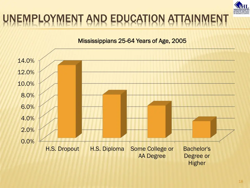 unemployment and education attainment