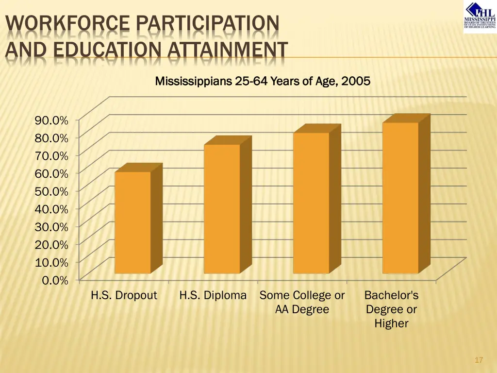workforce participation and education attainment
