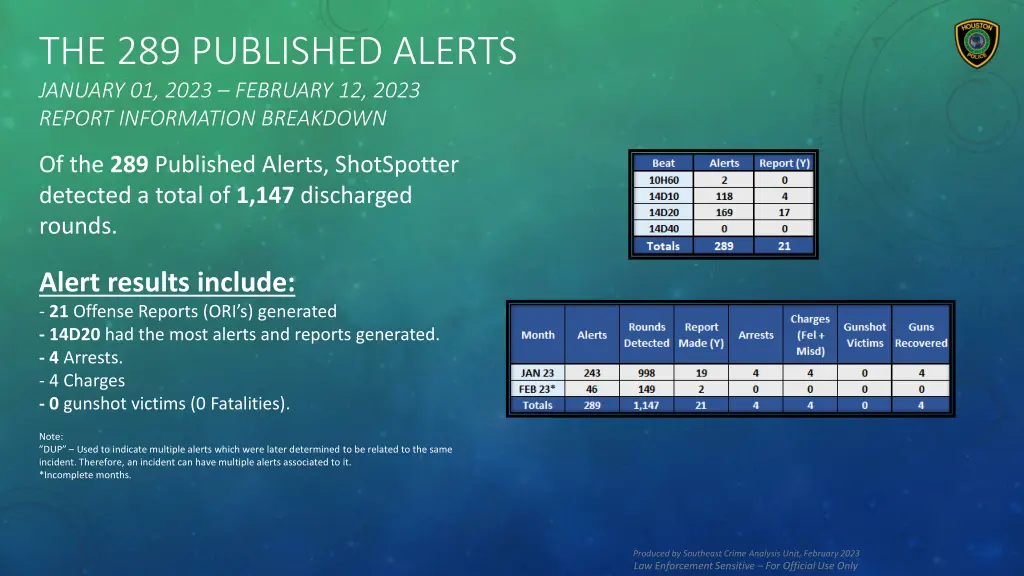 the 289 published alerts january 01 2023 february