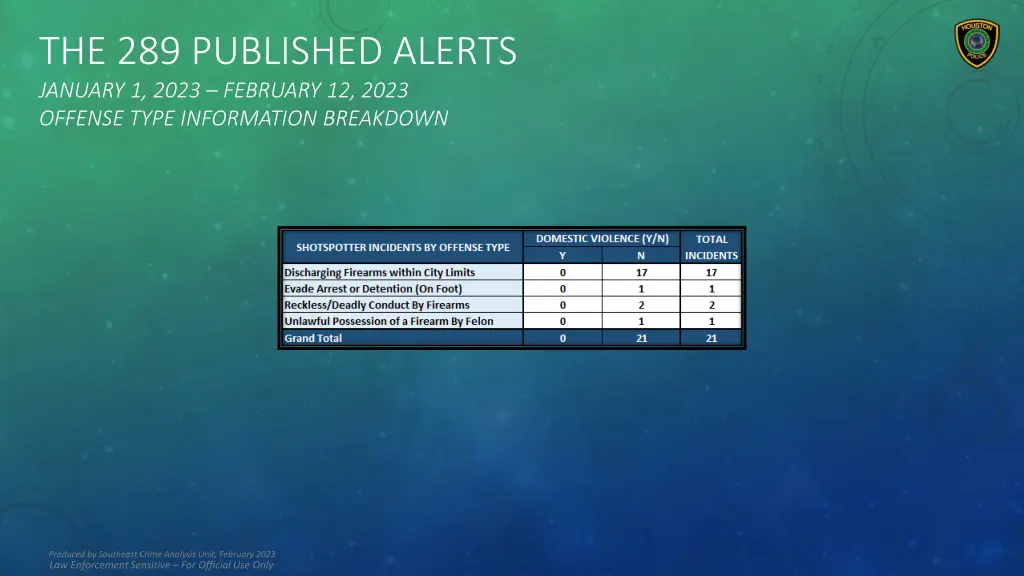 the 289 published alerts january 1 2023 february 1