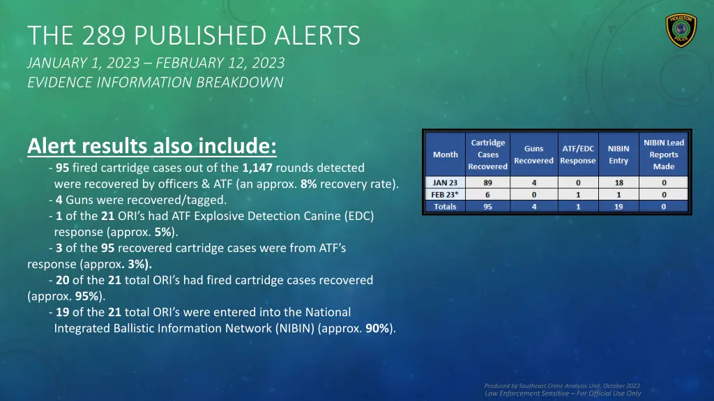the 289 published alerts january 1 2023 february