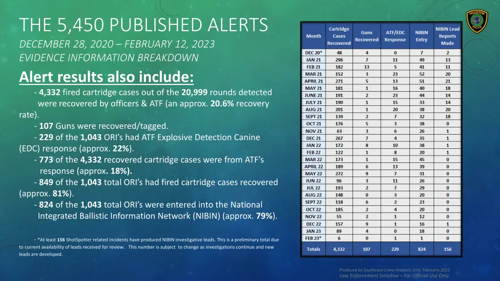 the 5 450 published alerts december 28 2020 1