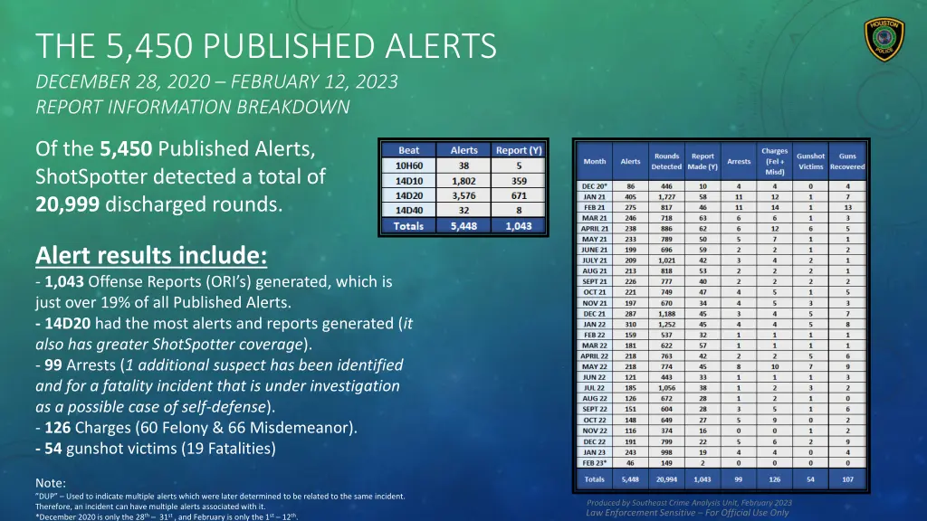 the 5 450 published alerts december 28 2020