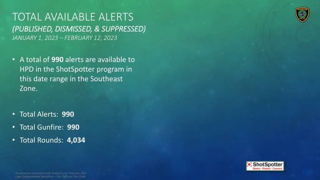 total available alerts published dismissed 1