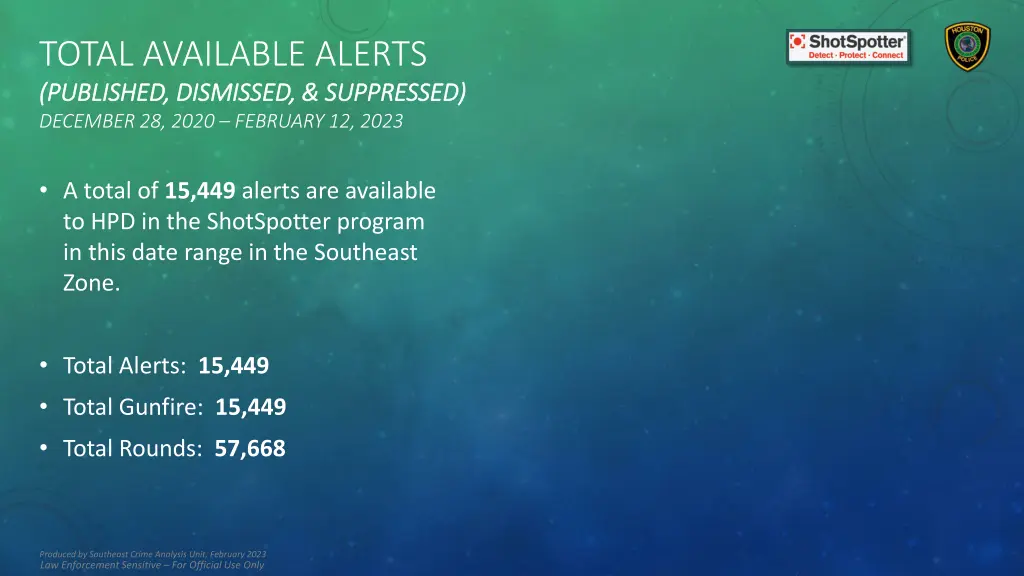 total available alerts published dismissed