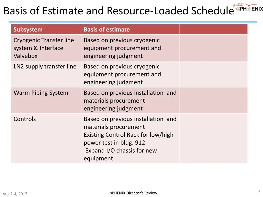 basis of estimate and resource loaded schedule
