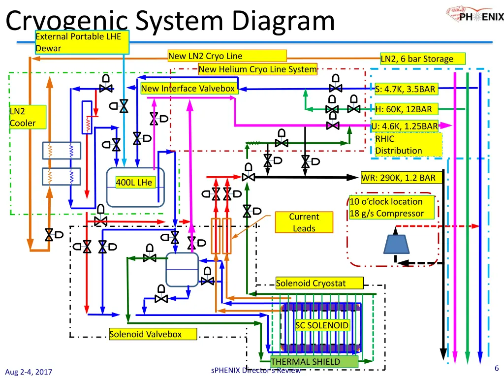 cryogenic system diagram external portable