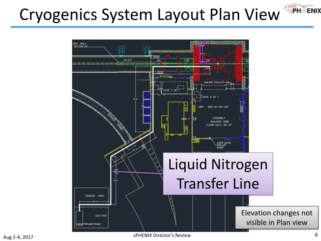 cryogenics system layout plan view 1
