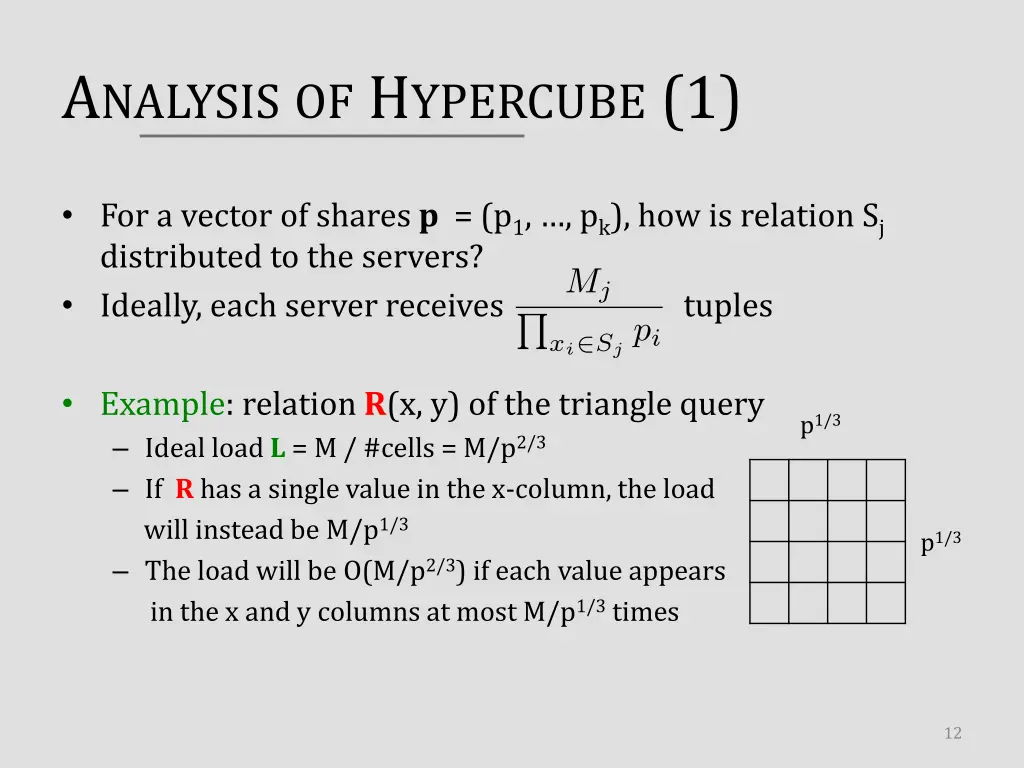 a nalysis of h ypercube 1