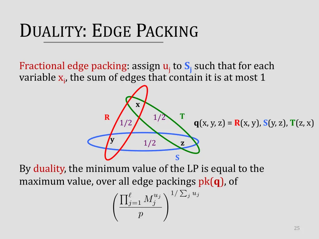 d uality e dge p acking