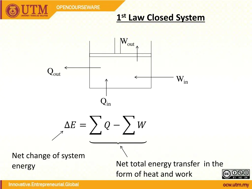 1 st law closed system