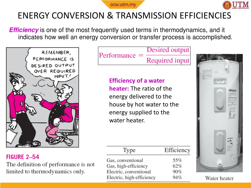 energy conversion transmission efficiencies