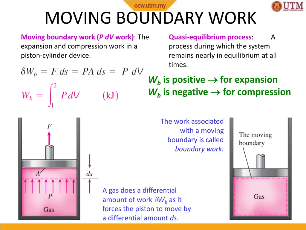 moving boundary work
