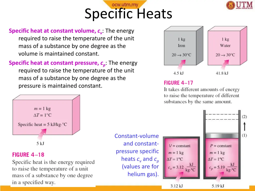 specific heats