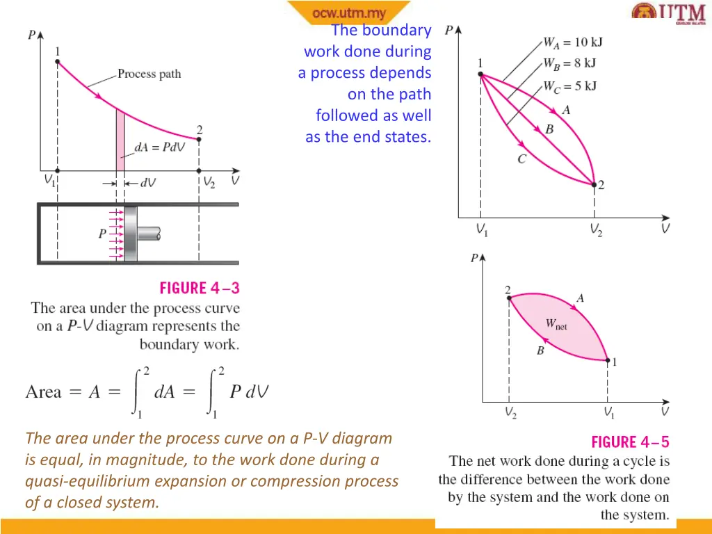 the boundary work done during a process depends