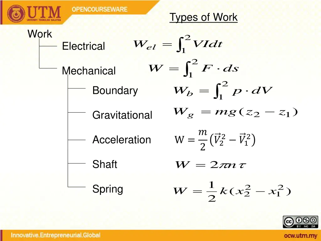types of work