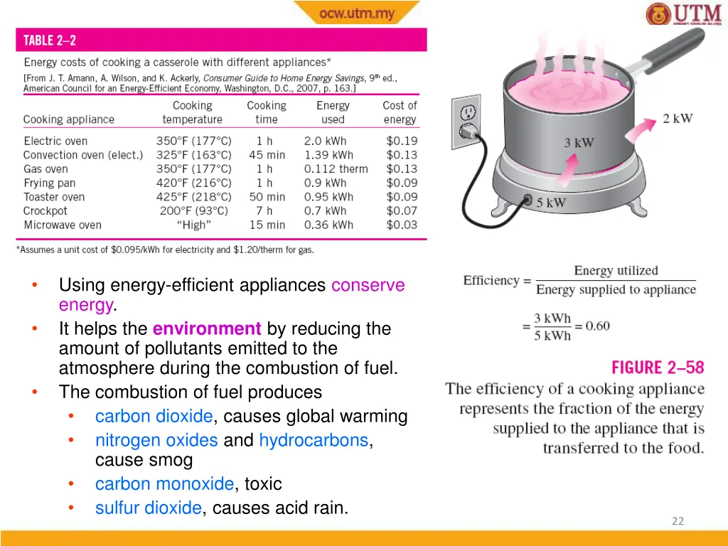 using energy efficient appliances conserve energy