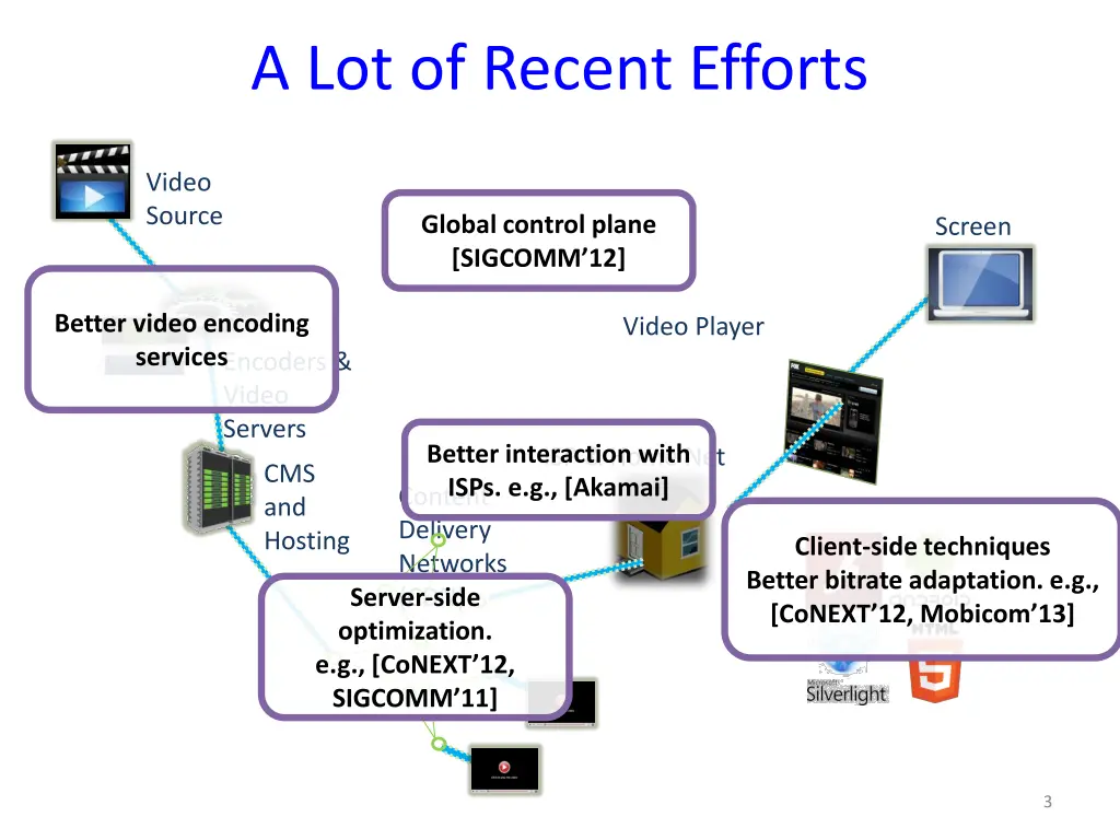 a lot of recent efforts