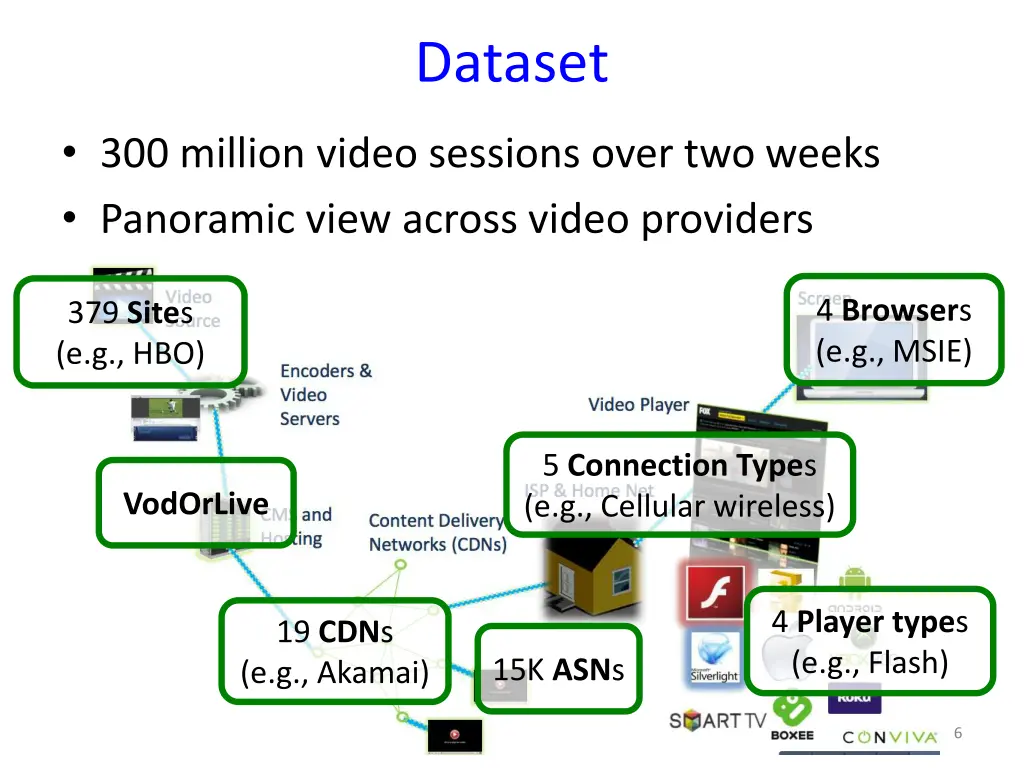 dataset