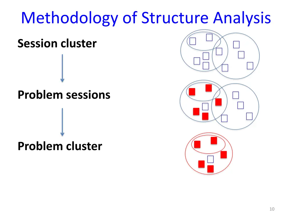 methodology of structure analysis 1