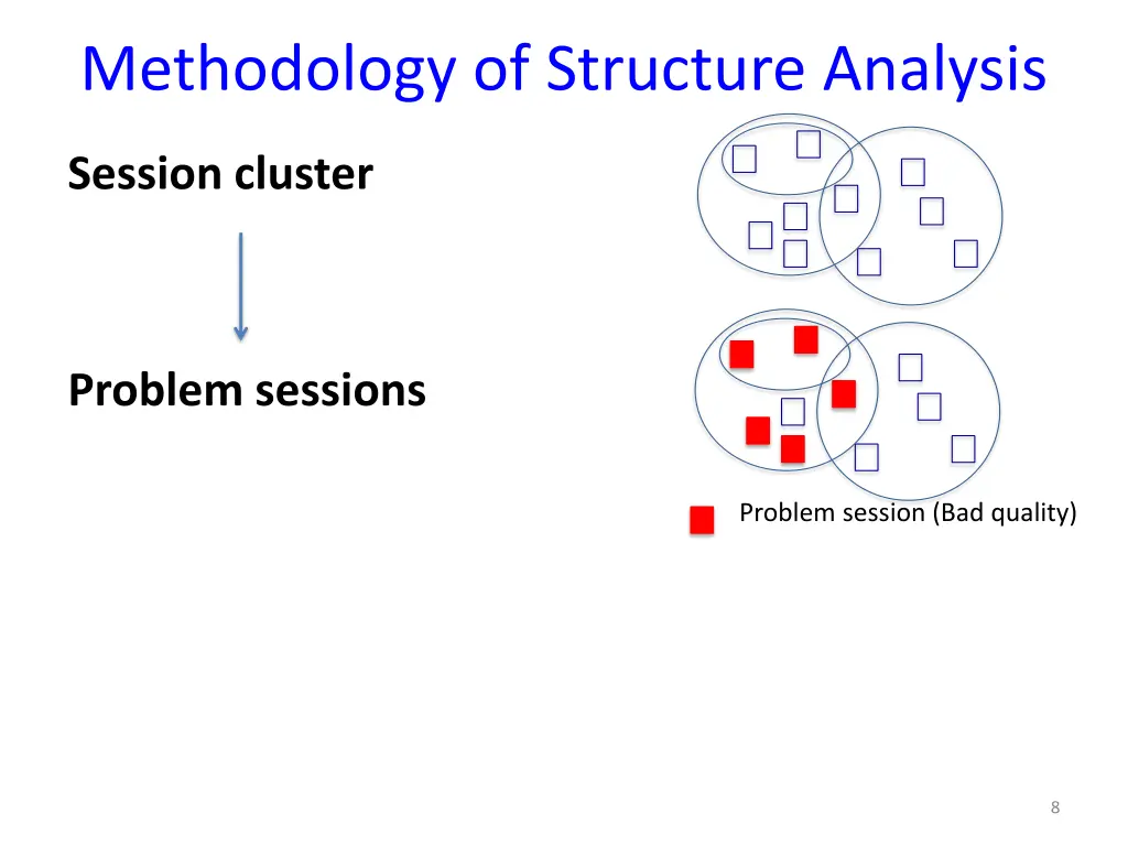 methodology of structure analysis