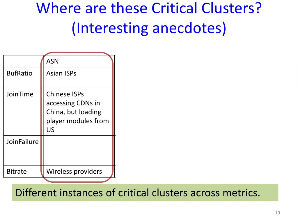 where are these critical clusters interesting