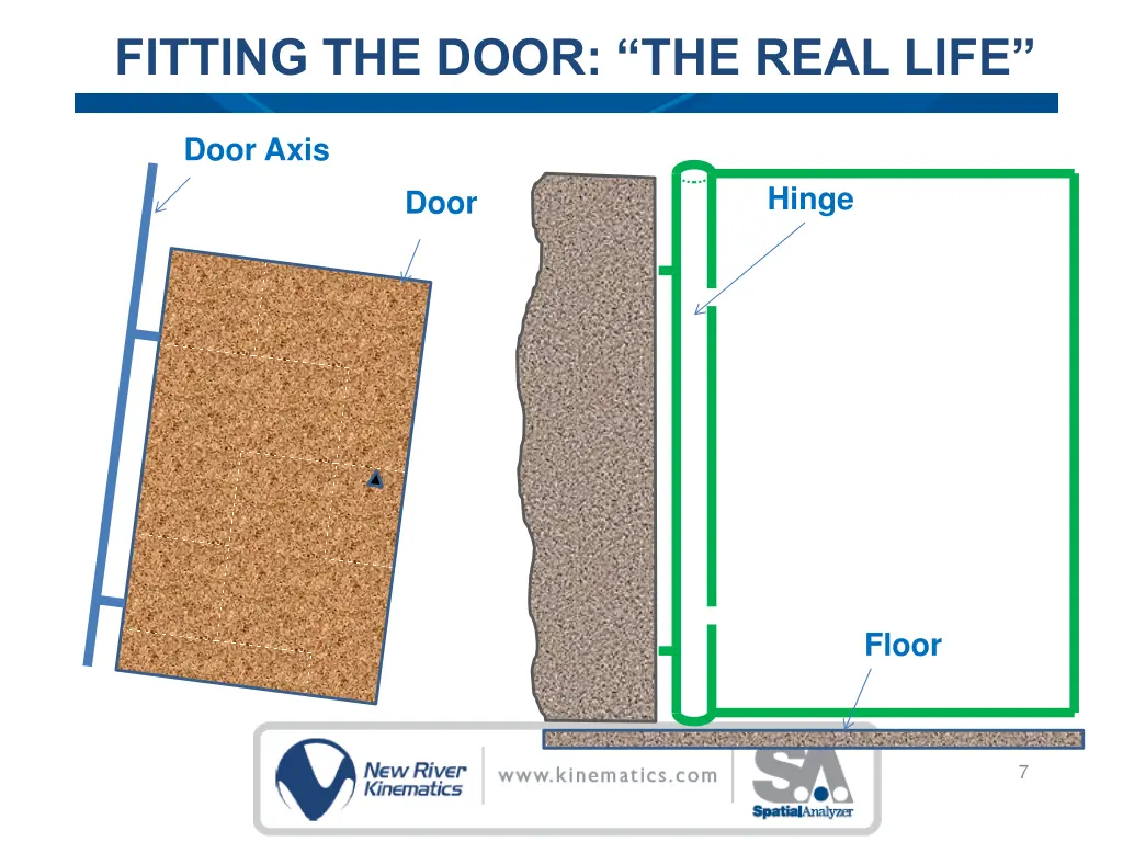 fitting the door the real life