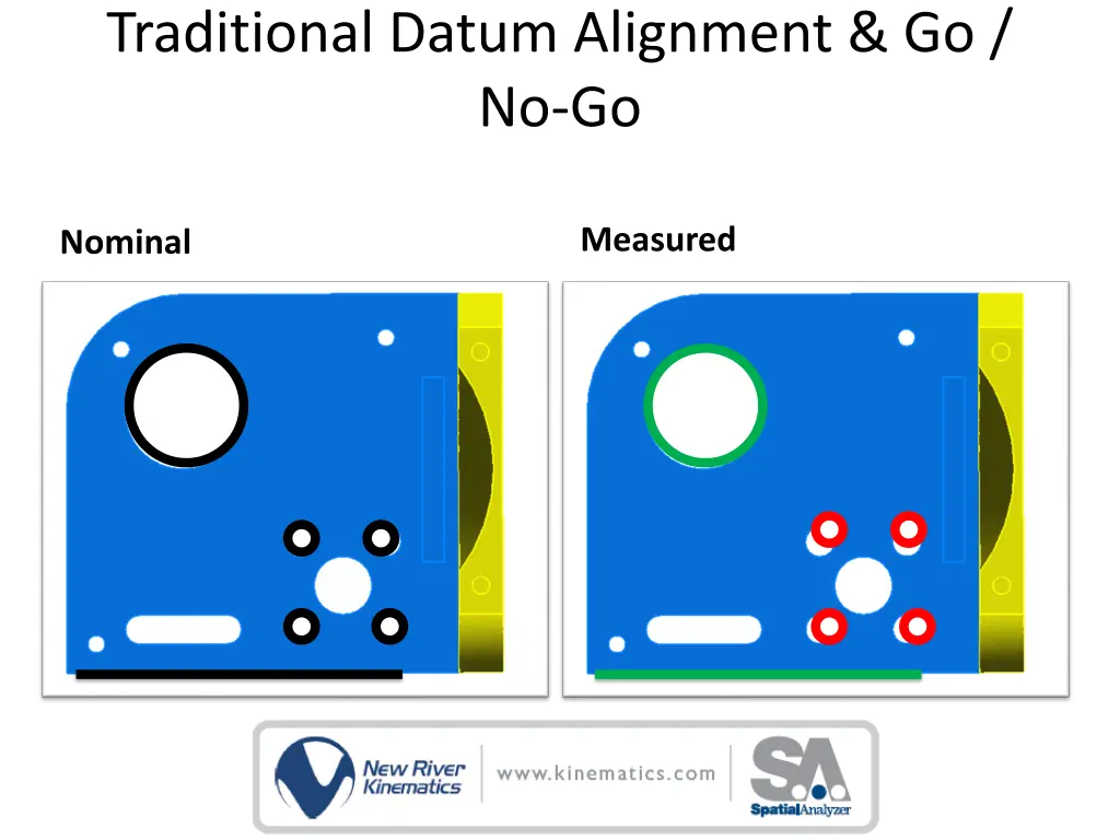 traditional datum alignment go no go