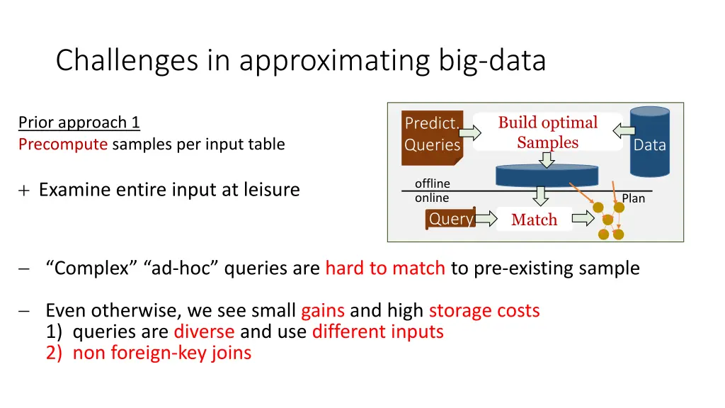 challenges in approximating big data