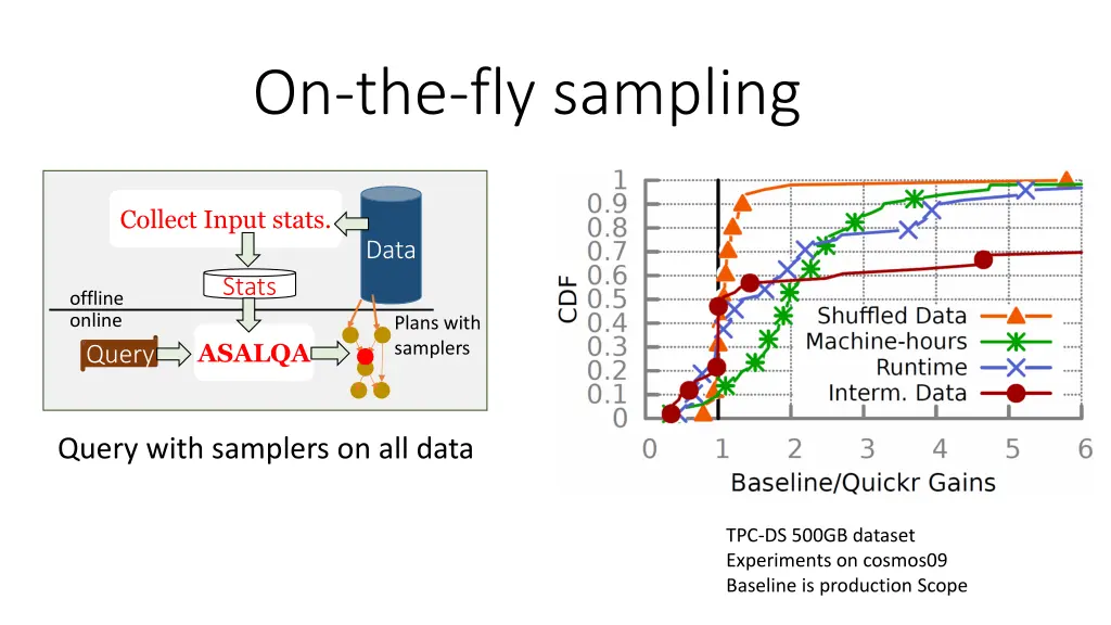 on the fly sampling
