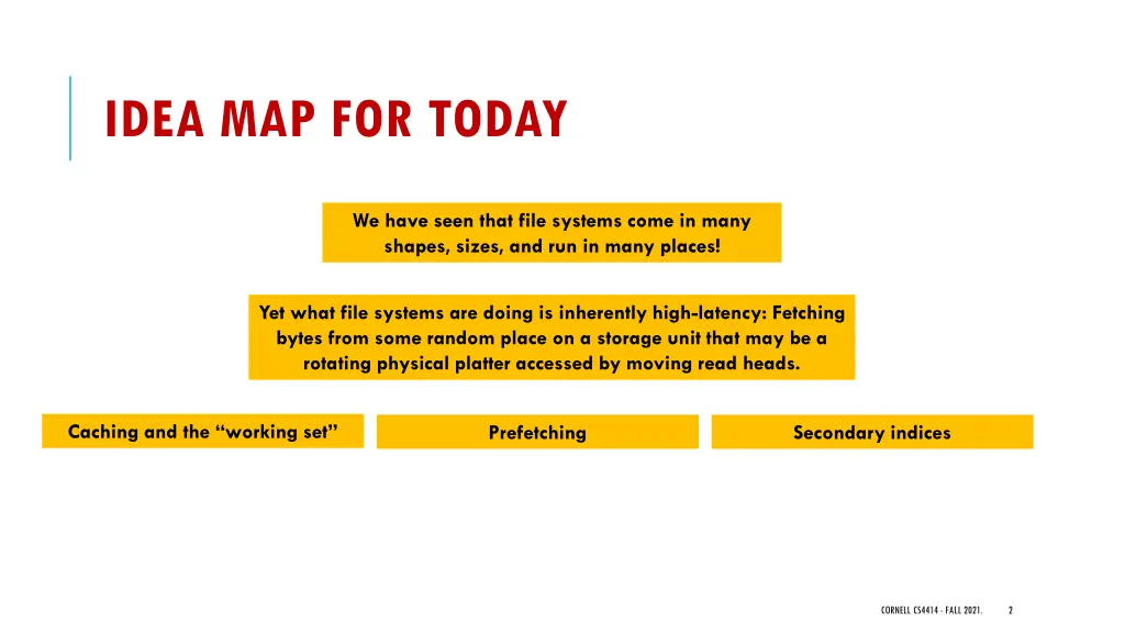 idea map for today