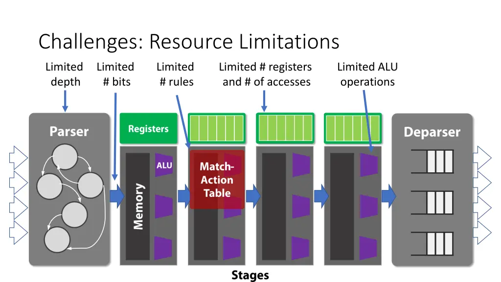 challenges resource limitations
