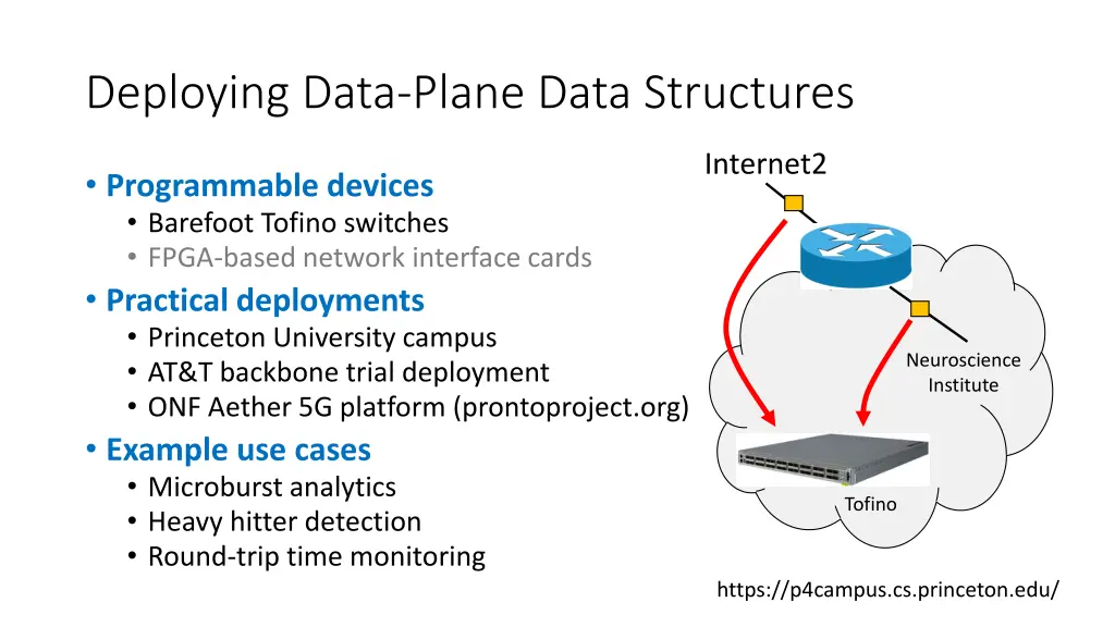 deploying data plane data structures
