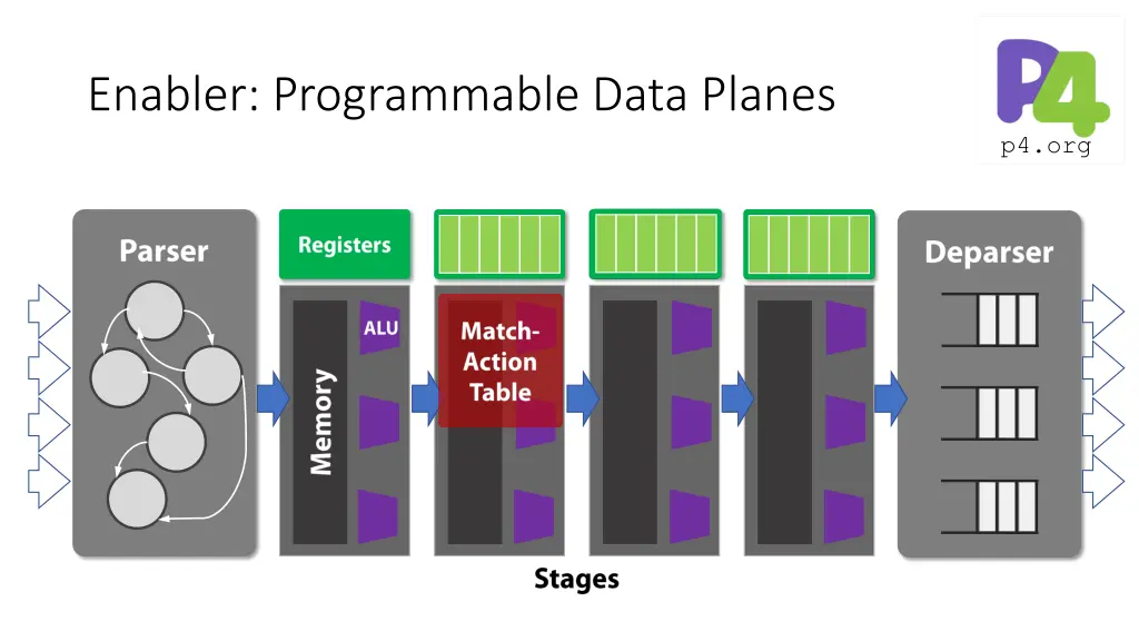 enabler programmable data planes